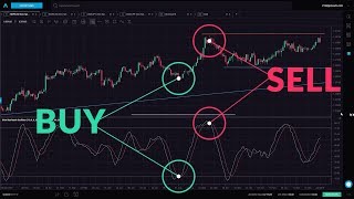 Slow Stochastic for New Traders [upl. by Akehs798]