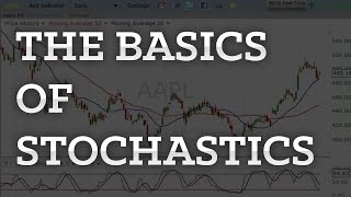 The Basics of Stochastics Trading Explained Simply In 4 Minutes [upl. by Alahc]