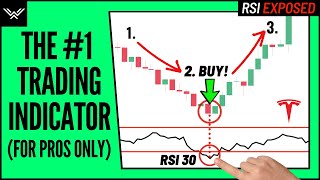 Best RSI Indicator Trading Strategy  Wysetrade Method [upl. by Hafital735]