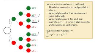 S1  36a  Binomiske sannsynligheter  Innledning [upl. by Keon941]