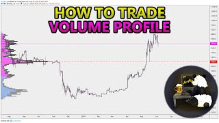 How to Trade Volume Profile VPVR VWAP  and VPSR Analysis Stocks Crypto Forex [upl. by Yeorgi172]