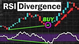 EASY RSI Divergence Strategy for Daytrading Forex amp Stocks High Winrate Strategy [upl. by Chader429]