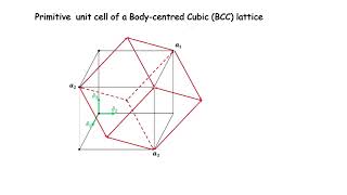 Reciprocal of FCC lattice [upl. by Post]