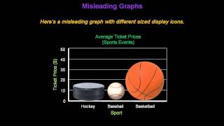 Identifying Misleading Graphs  Konst Math [upl. by Ydollem647]