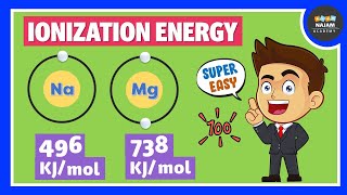 Ionization Energy  Periodic Trends [upl. by Marvin507]