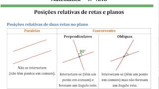 9º ano  Matemática  Posições relativas de retas no plano  Geometria  3º Ciclo [upl. by Ahsenav]