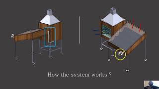 GROUP 9 Solar Drying System [upl. by Bruis]