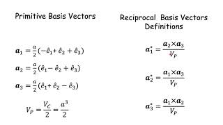 Reciprocal of a BCC lattice [upl. by Balcke]