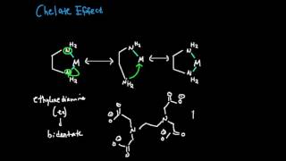 The Chelate Effect Makes Complexes More Stable [upl. by Bellina]