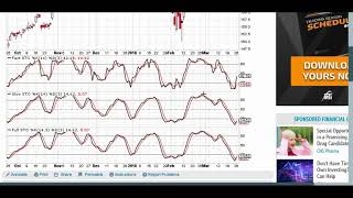 Stochastic Indicator Explained Fast Slow amp Full Stochastics  Oscillator Strategy Tutorial Basics [upl. by Lana]