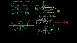 Why cosx cosx [upl. by Acinaj]