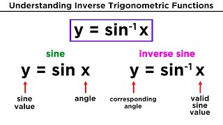 Inverse Trigonometric Functions [upl. by Tiga]