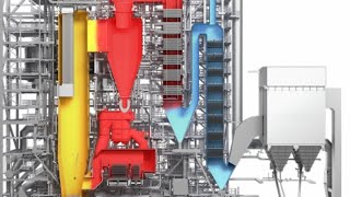 How to Steam Boiler Operation and Combustion [upl. by Kcirdef]