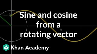 Sine and cosine from rotating vector [upl. by Noreik]