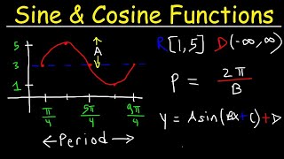 How To Graph Trigonometric Functions  Trigonometry [upl. by Ydissak]