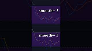 How Stochastic Indicator Works Learn It in 1 Minute [upl. by Sebastiano]