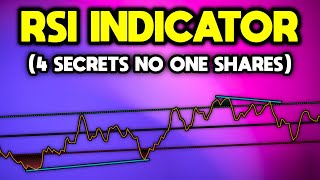 Best RSI Indicator Settings YOU NEED TO KNOW [upl. by Roinuj833]