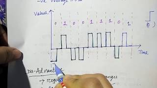 Manchester amp differential Manchester  Biphase  Polar encoding  Hindi  Niharika panda [upl. by Liew52]