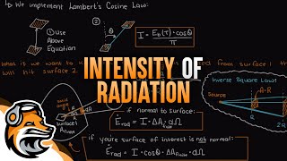 Intensity of Radiation [upl. by Ellehcil]