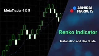 Renko Indicator Installation and Use Guide  MetaTrader 4 amp 5 [upl. by Aterg]