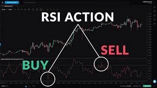 Beginner Guide to the RSI Indicator [upl. by Jasmin91]