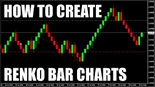 How to Create RENKO BAR Charts in MT4 FREE RENKO EA [upl. by Kcin]