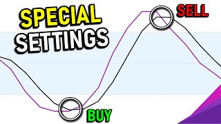 Special Stochastic RSI Settings Advanced TradingView Indicator [upl. by Anila]