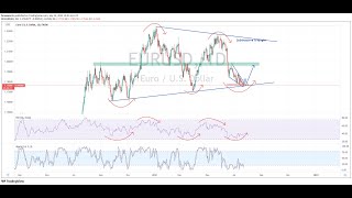 Applying RSI amp Stochastics To Your Trading Strategy [upl. by Thorner687]