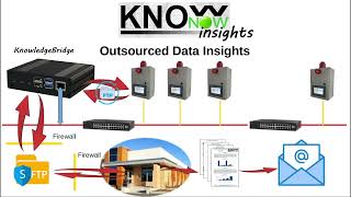 KnowNow  Step 3  Insights [upl. by Sumetra]