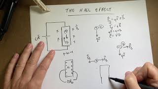 Electronics 101 The Hall Effect explained [upl. by Thorr438]